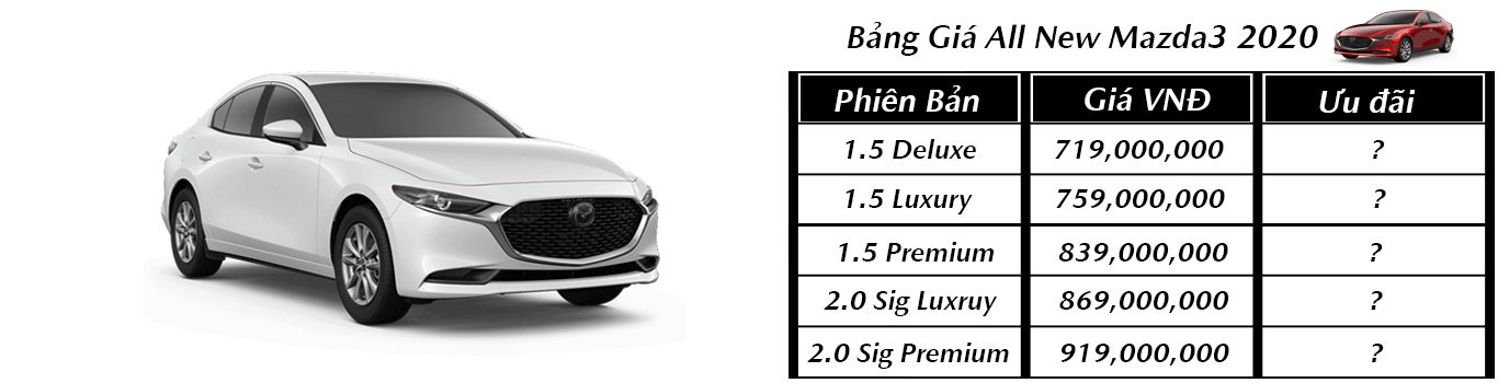 giá bán Mazda3 2020