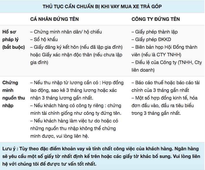 Thủ tục mau xe Mazda CX5 trả góp